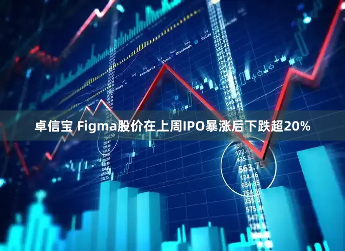 卓信宝 Figma股价在上周IPO暴涨后下跌超20%